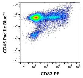 Anti-CD83 antibody [HB15e] (PE) used in Flow cytometry (FCM). GTX05141-08