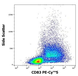 Anti-CD83 antibody [HB15e] (PE-Cy5) used in Flow cytometry (FCM). GTX05141-09