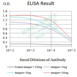 Anti-TACSTD2 antibody [6H10B11] used in ELISA (ELISA). GTX05229
