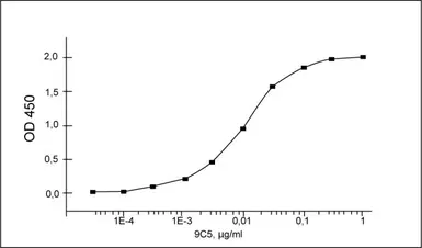 Anti-Respiratory Syncytial virus antibody [9C5] used in ELISA (ELISA). GTX10018