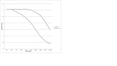 Anti-IL12 antibody [1-1A4] used in ELISA (ELISA). GTX11446