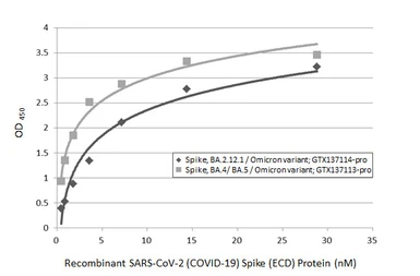 SARS-CoV-2 (COVID-19) Spike (ECD) Protein, Omicron / BA.2.12.1 variant, His tag. GTX137114-pro