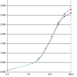 Anti-S100A8 + S100A9 antibody [27E10] used in ELISA (ELISA). GTX17050