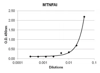 Anti-TNF alpha antibody [E10043] used in ELISA (ELISA). GTX17581
