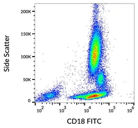 Anti-CD18 antibody [MEM-48] (FITC) used in Flow cytometry (FCM). GTX18238