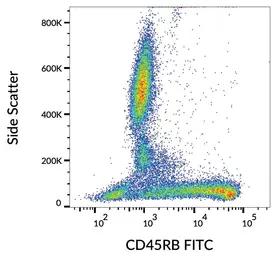 Anti-CD45RB antibody [MEM-55] (FITC) used in Flow cytometry (FCM). GTX18239