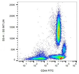 Anti-CD44 antibody [MEM-85] (FITC) used in Flow cytometry (FCM). GTX18243