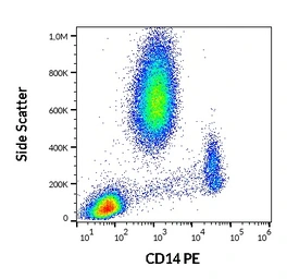 Anti-CD14 antibody [MEM-18] (PE) used in Flow cytometry (FCM). GTX18274