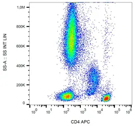 Anti-CD4 antibody [MEM-241] (APC) used in Flow cytometry (FCM). GTX18280