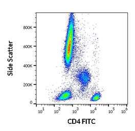 Anti-CD4 antibody [MEM-241] (FITC) used in Flow cytometry (FCM). GTX18281
