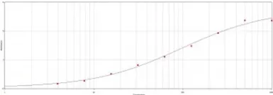 Anti-GST tag antibody used in ELISA (ELISA). GTX19564
