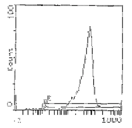 Anti-CD90.1 antibody [OX-7] used in Flow cytometry (FCM). GTX20225