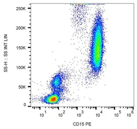 Anti-SSEA-1 / CD15 antibody [MEM-158] (PE) used in Flow cytometry (FCM). GTX20665-08