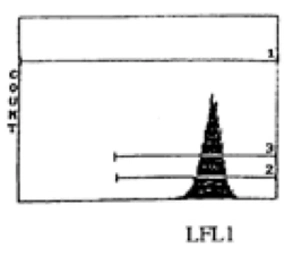 Anti-CD11b/c equivalent antibody [OX 42] (FITC) used in Flow cytometry (FCM). GTX21212