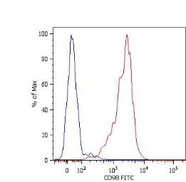 Anti-CD98 antibody [MEM-108] used in Flow cytometry (FCM). GTX22528