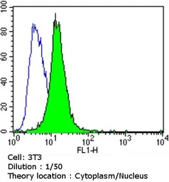 Anti-AHR antibody [RPT9] used in Flow cytometry (FCM). GTX22769
