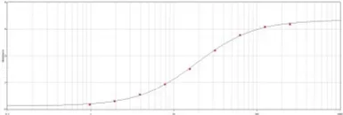 Anti-E tag antibody used in ELISA (ELISA). GTX23397