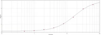 Anti-6X His tag antibody (HRP) used in ELISA (ELISA). GTX23553