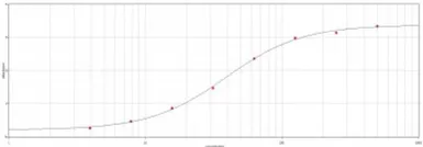 Anti-VSV-G tag antibody (HRP) used in ELISA (ELISA). GTX23556