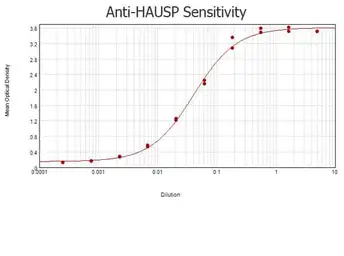 Anti-USP7 antibody used in ELISA (ELISA). GTX24080