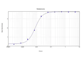 Donkey Anti-Mouse IgG antibody. GTX26707
