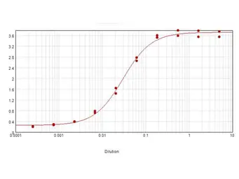 Sheep Anti-Mouse IgG antibody. GTX26710