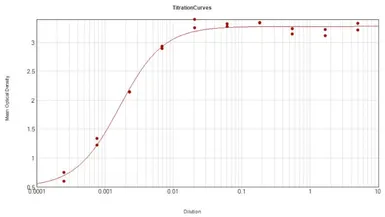 Rabbit Anti-Human IgG antibody. GTX26715