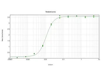Rabbit Anti-Donkey IgG antibody (HRP). GTX26765