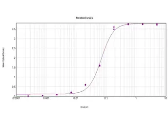 Rabbit Anti-Guinea Pig IgG antibody (AP). GTX26772