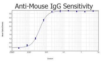 Goat Anti-Mouse IgG antibody (Biotin). GTX26788