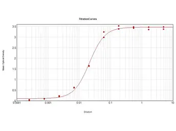 Goat Anti-Chicken IgY antibody. GTX26872
