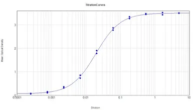 Goat Anti-Guinea Pig IgG antibody, pre-adsorbed. GTX27134