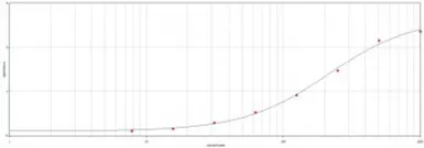 Goat Anti-Human IgE antibody. GTX29159