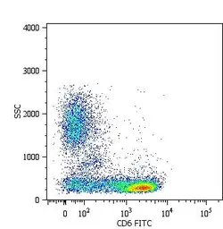 Anti-CD6 antibody [MEM-98] used in Flow cytometry (FCM). GTX29181