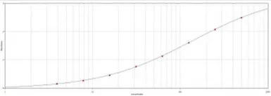 Anti-HA tag antibody used in ELISA (ELISA). GTX30544