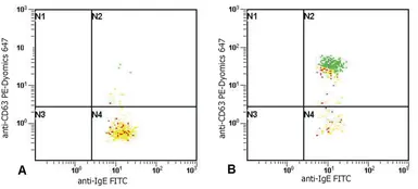 Mouse Anti-Human IgE antibody [BE5] (FITC). GTX30876