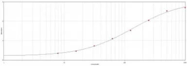Anti-BSA antibody used in ELISA (ELISA). GTX30918
