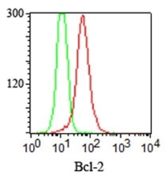Anti-Bcl-2 antibody [100/D5] used in Flow cytometry (FCM). GTX34425