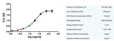 Anti-CD14 antibody [T&#220;K4] used in ELISA (ELISA). GTX42423