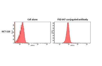 FSD Fluor&trade; 647 Antibody Labeling Kit. GTX440418