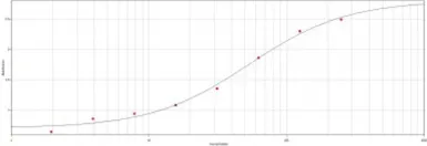 Anti-6X His tag antibody (Biotin) used in ELISA (ELISA). GTX47025