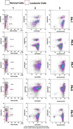 Anti-KCTD15 antibody [AT4C3] used in Flow cytometry (FCM). GTX50002