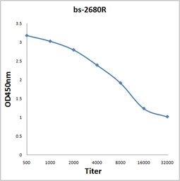 Anti-NFAM1 antibody used in ELISA (ELISA). GTX51546