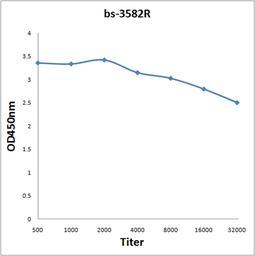 Anti-TIF1 gamma antibody used in ELISA (ELISA). GTX51570