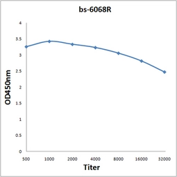 Anti-LEPREL2 antibody used in ELISA (ELISA). GTX51684