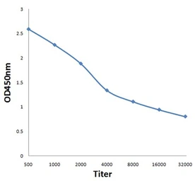 Anti-SVH antibody used in ELISA (ELISA). GTX51744