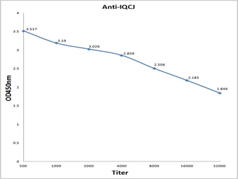 Anti-IQCJ antibody used in ELISA (ELISA). GTX52020