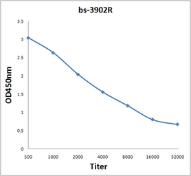 Anti-DIO3 antibody used in ELISA (ELISA). GTX60156