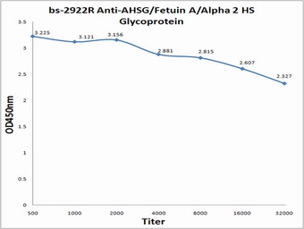 Anti-Fetuin A antibody used in ELISA (ELISA). GTX60278