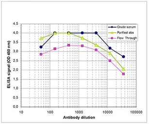 Anti-Histone H3K9me1 (Mono-methyl Lys9) antibody - ChIP grade used in ELISA (ELISA). GTX60352